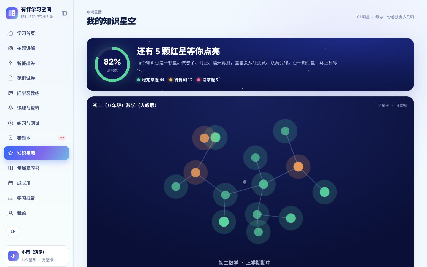 知识星图：82% 点亮度，稳定掌握 44 颗，待复测 12 颗，没掌握 5 颗