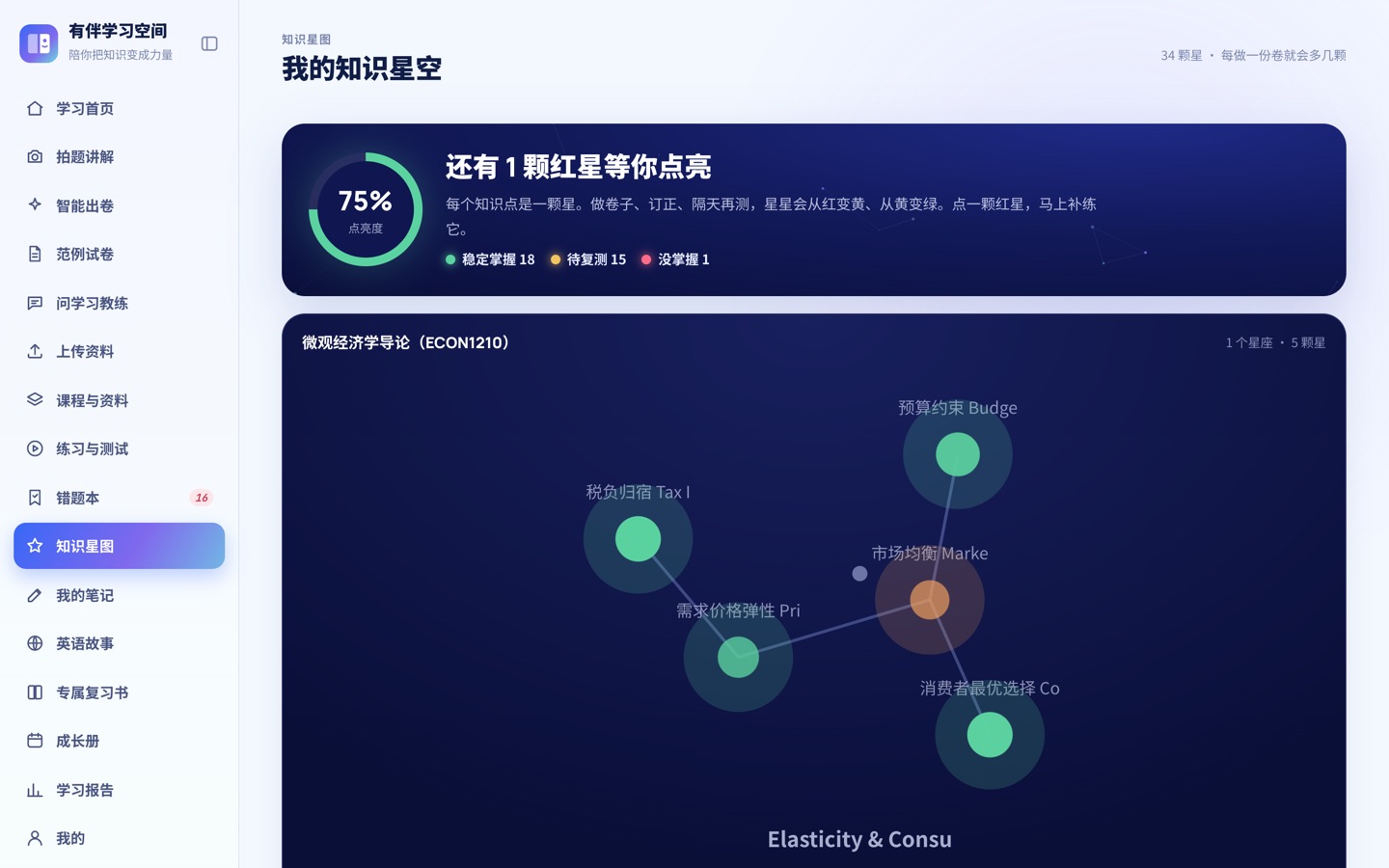 知识星图